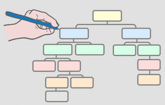 An entity structure graphic showing a table of chain of command. There's a left-handed individual filling in each blocks.