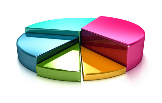 Three dimensional pie chart with multiple colors displaying each area of growth.