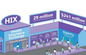 health insurance exchange blog image