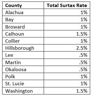 new sales tax rates