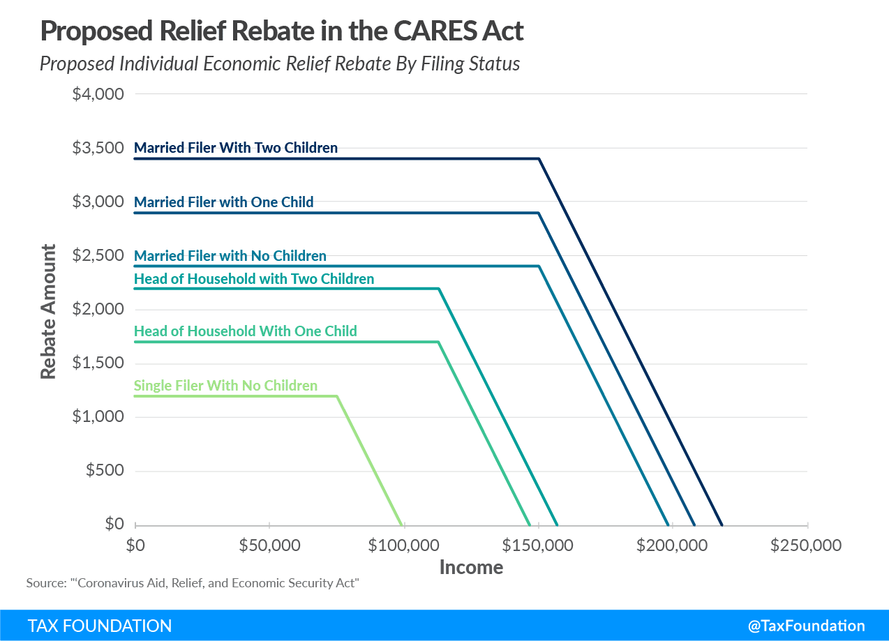 Proposed Relief Rebate-Tax Foundation