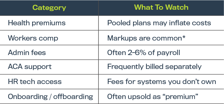 PEO deconstruction, PEO exit strategy, PEO vs in-house HR, PEO cost analysis 2026, PEO renewal increases, HR outsourcing alternatives, fractional HR solutions, PEO transition support, HR compliance consulting
