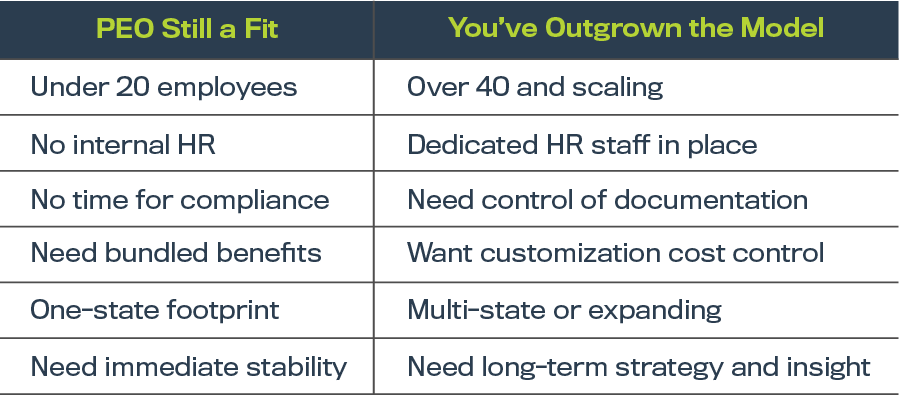 PEO deconstruction, PEO exit strategy, PEO vs in-house HR, PEO cost analysis 2026, PEO renewal increases, HR outsourcing alternatives, fractional HR solutions, PEO transition support, HR compliance consulting